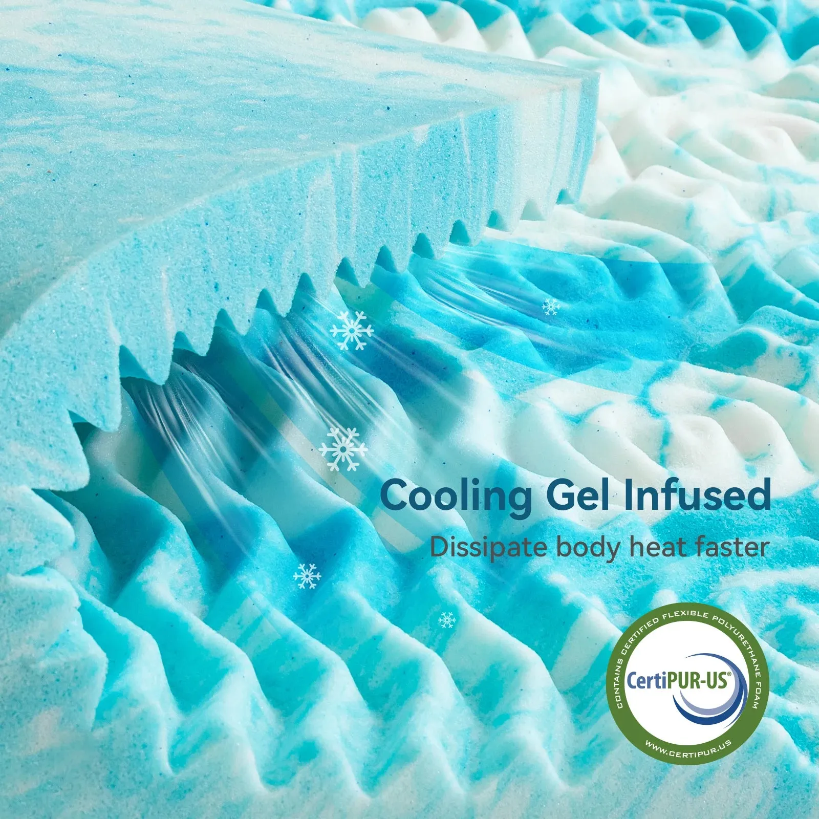 5-Zone Cooling Gel Memory Foam Mattress Topper