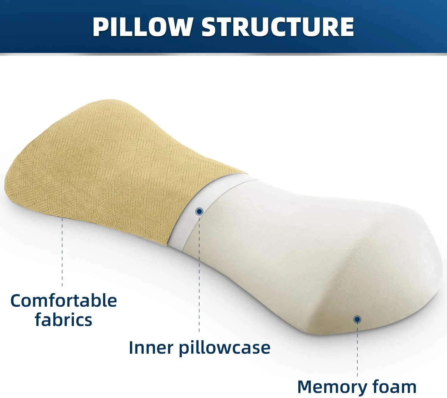 Premium Lumbar Pillow