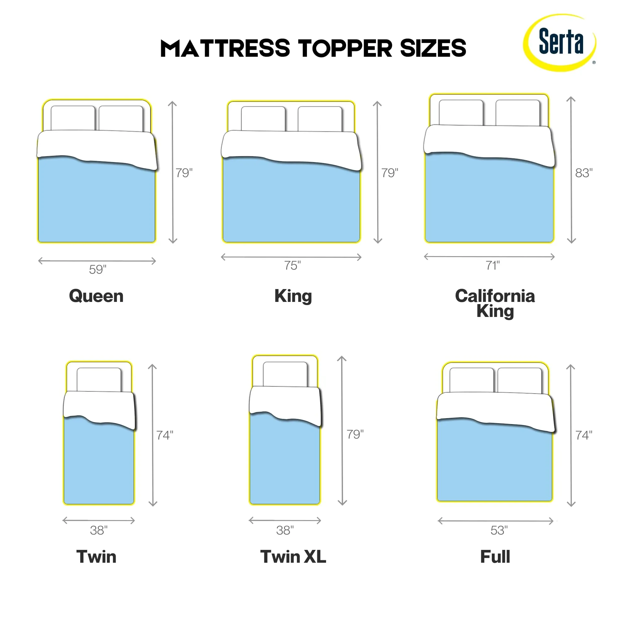 Serta Comfort Cool Gel Memory Foam Mattress Topper, Twin, Grey